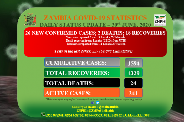 Ministry of Health, Zambia