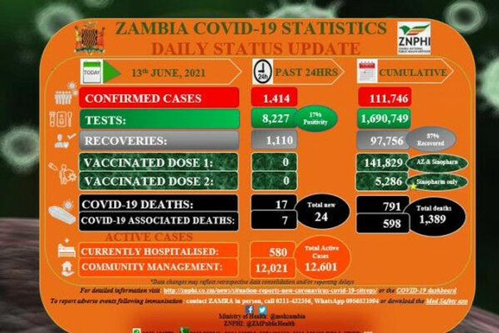 Zambia National Public Health Institute (ZNPHI)