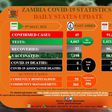 Zambia National Public Health Institute (ZNPHI)