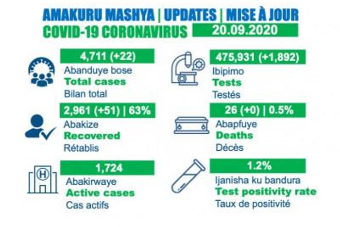 Ministry of Health, Republic of Rwanda
