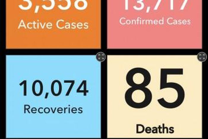 Ministry of Health, Ghana