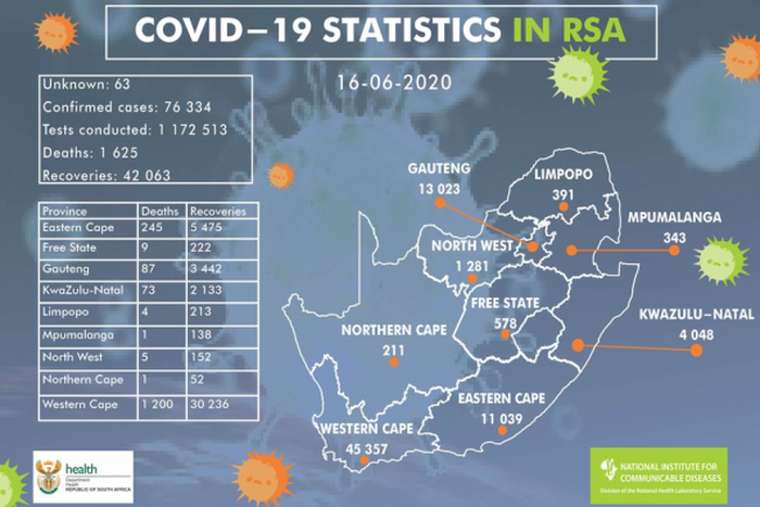 National Institute for Communicable Diseases, South Africa (NICD)