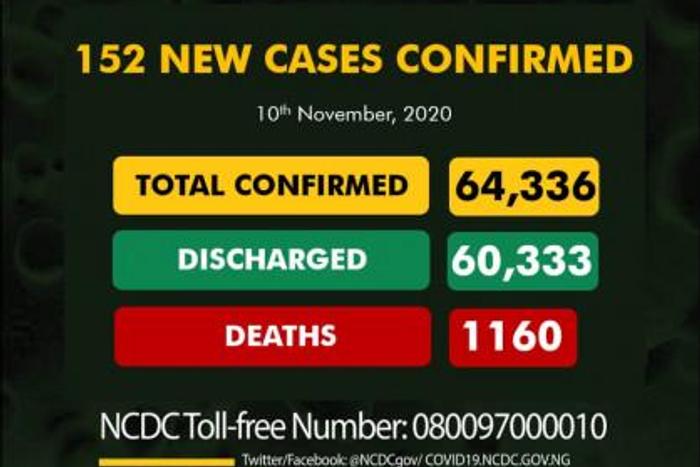 Nigeria Centre for Disease Control (NCDC)