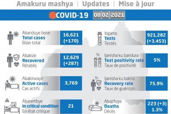 Ministry of Health, Republic of Rwanda