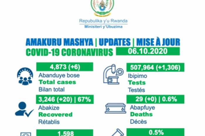 Ministry of Health, Republic of Rwanda