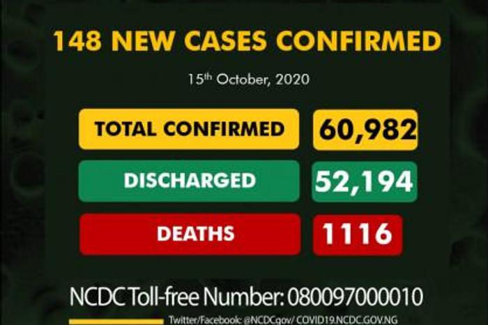 Nigeria Centre for Disease Control (NCDC)