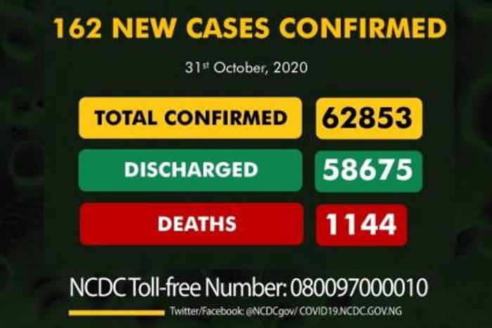Nigeria Centre for Disease Control (NCDC)