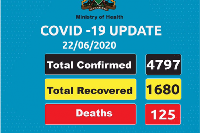 Ministry of Health, Kenya