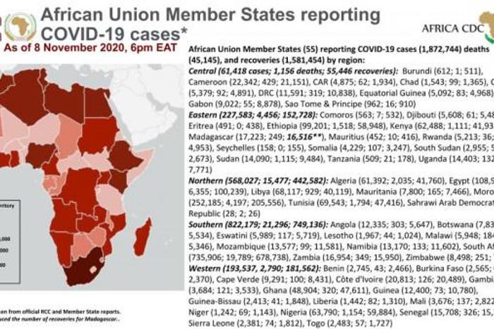 Africa Centres for Disease Control and Prevention (Africa CDC)