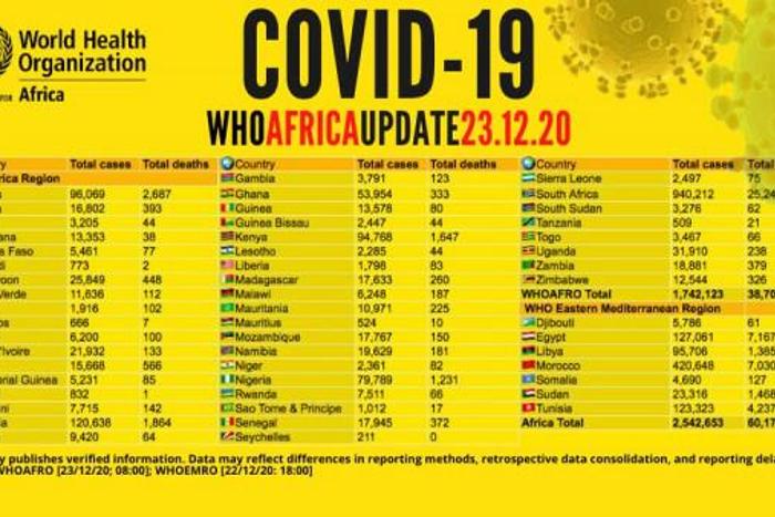 WHO Regional Office for Africa