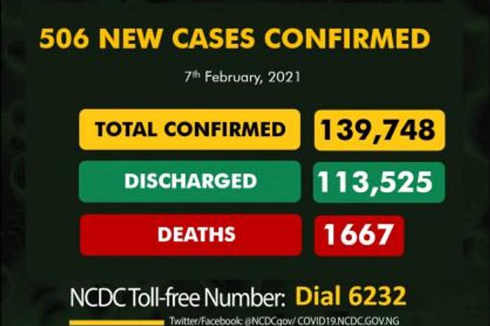 Nigeria Centre for Disease Control (NCDC)