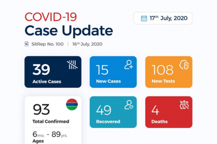 Ministry of Health, The Gambia