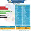 Ministry of Health, Kenya