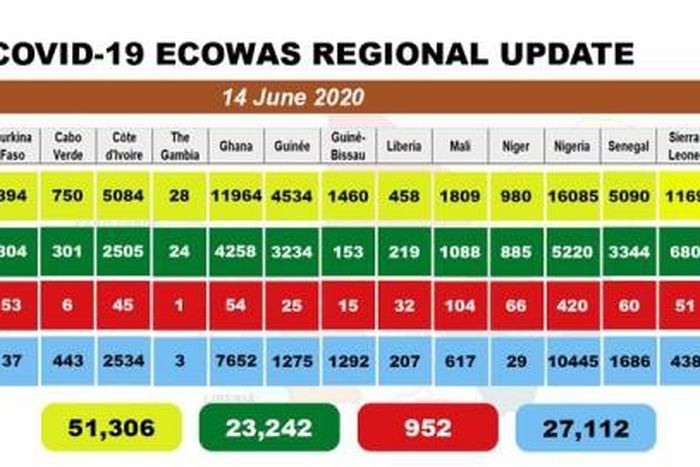 West African Health Organization (WAHO)