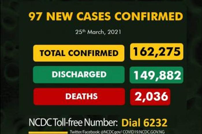 Nigeria Centre for Disease Control (NCDC)