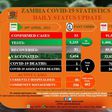 Zambia National Public Health Institute (ZNPHI)