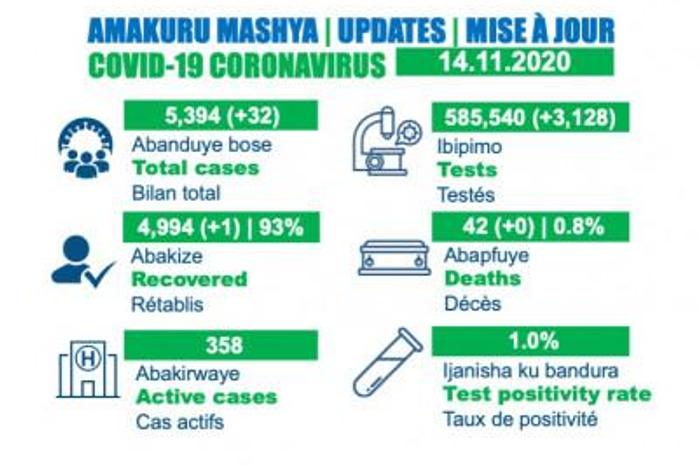 Ministry of Health, Republic of Rwanda