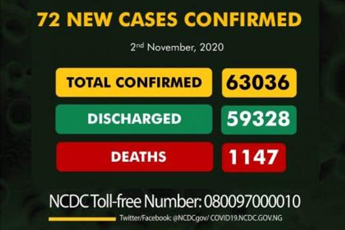 Nigeria Centre for Disease Control (NCDC)