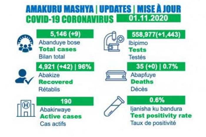 Ministry of Health, Republic of Rwanda