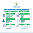 Ministry of Health, Republic of Rwanda