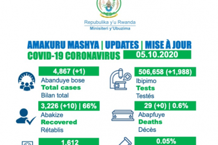 Ministry of Health, Republic of Rwanda