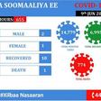 Ministry of Health &amp; Human Services, Federal Republic of Somalia