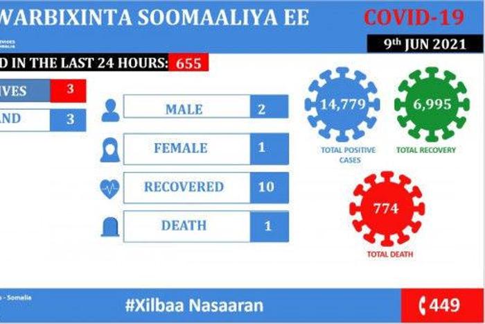 Ministry of Health &amp; Human Services, Federal Republic of Somalia