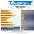 Government of Sierra Leone