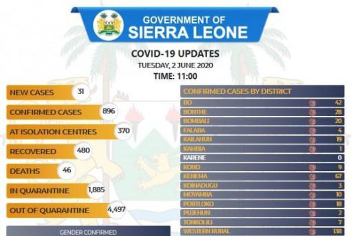 Government of Sierra Leone