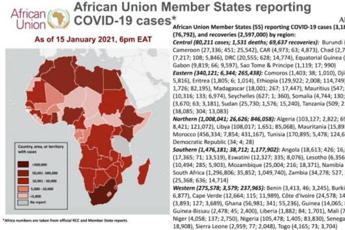 Africa Centres for Disease Control and Prevention (Africa CDC)