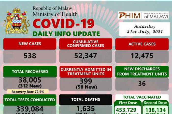 Ministry of Health and Population, Republic of Malawi