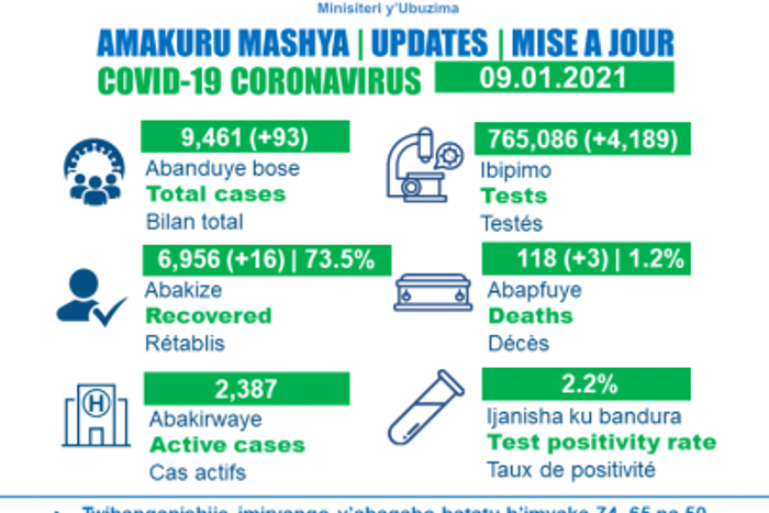 Ministry of Health, Republic of Rwanda