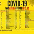 WHO Regional Office for Africa