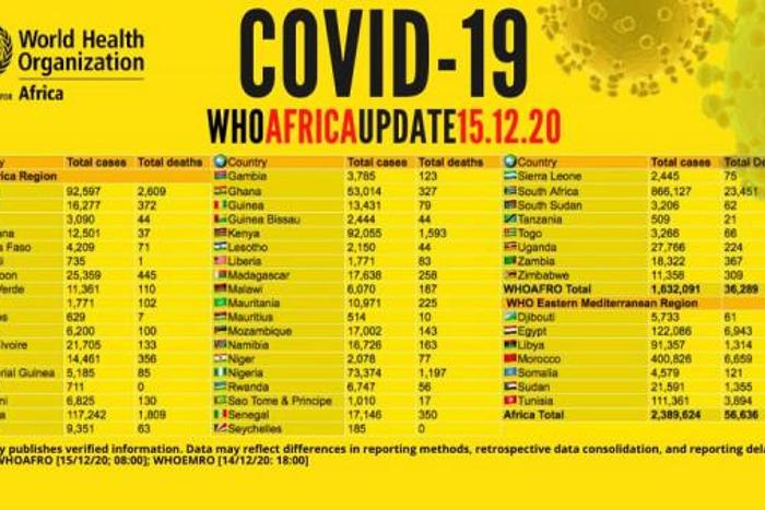 WHO Regional Office for Africa