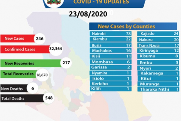 Ministry of Health, Kenya