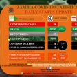 Zambia National Public Health Institute (ZNPHI)