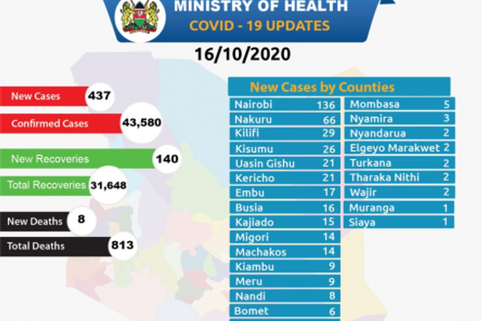 Ministry of Health, Kenya