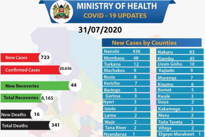Ministry of Health, Kenya