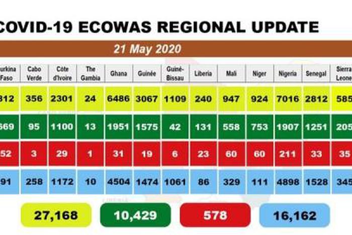 West African Health Organization (WAHO)