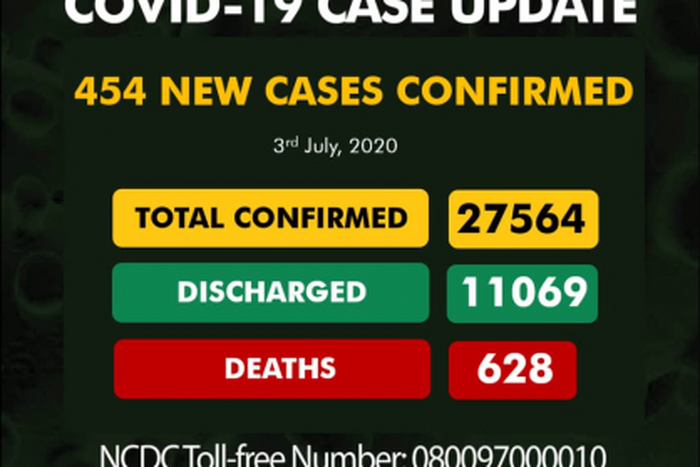 Nigeria Centre for Disease Control (NCDC)