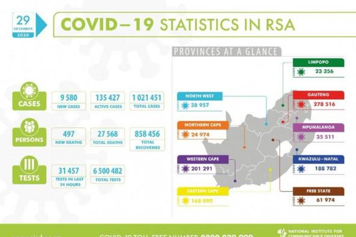 National Institute for Communicable Diseases, South Africa (NICD)