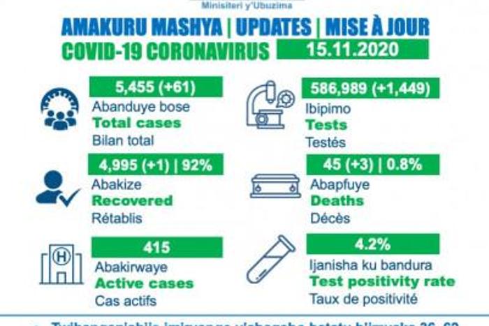Ministry of Health, Republic of Rwanda