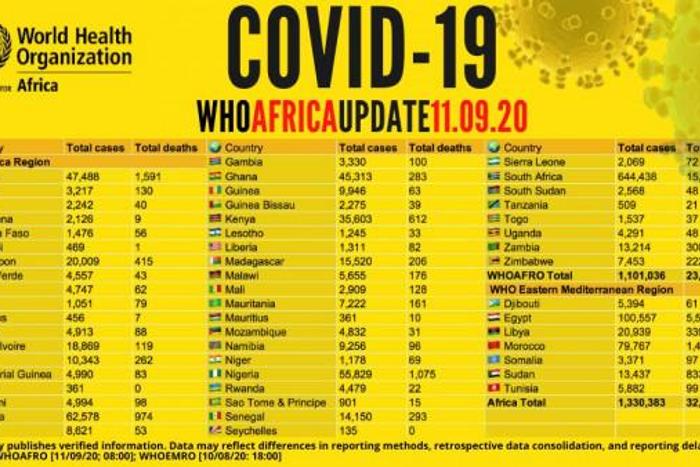 WHO Regional Office for Africa