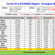 ECOWAS Centre for Surveillance and Disease Control (ECOWAS RCSDC)