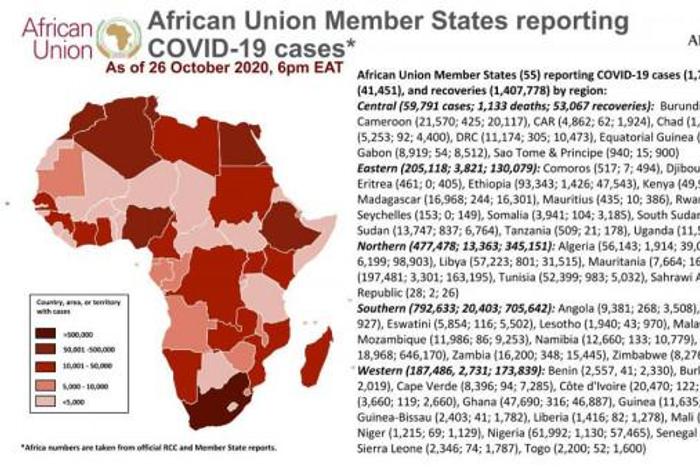 Africa Centres for Disease Control and Prevention (Africa CDC)