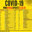 WHO Regional Office for Africa