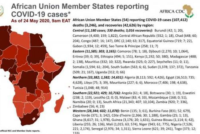 Africa Centres for Disease Control and Prevention (Africa CDC)