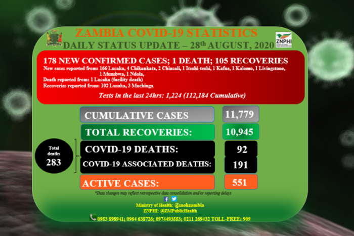 Ministry of Health, Zambia