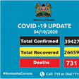 Ministry of Health, Kenya
