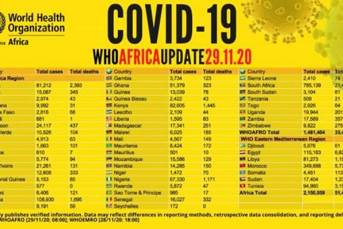 WHO Regional Office for Africa
